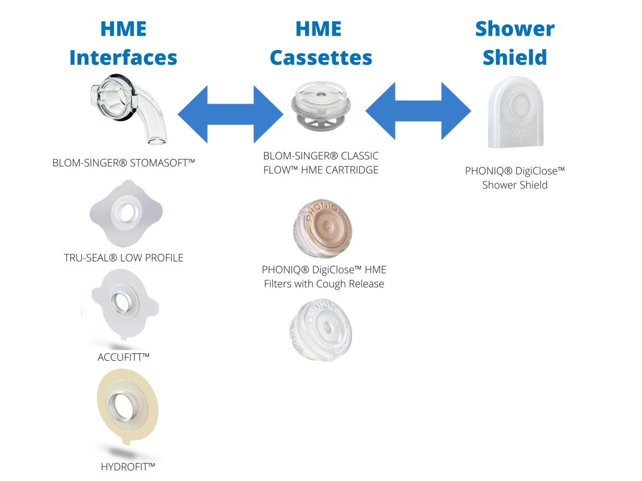 HME News State of the Industry: Navigating a Transformative Era in Home Healthcare